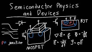 Introduction to Semiconductor Physics and Devices [upl. by Atsirhc]