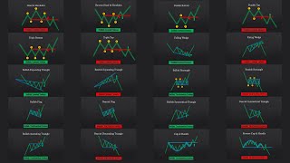 The ULTIMATE Beginners Guide to CHART PATTERNS [upl. by Inhsor]