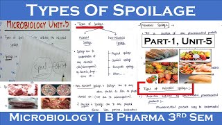 microbial spoilage  types of spoilage  types of microbial spoilage  Part1 Unit5  Microbiology [upl. by Bibby]