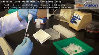 Glucose Assay Kit Protocol Fluorometric Video  BioVision Inc [upl. by Kinchen739]