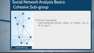 Basics of Social Network Analysis [upl. by Koball]