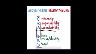 Above and Below the Line Accountability by Jeff Muir [upl. by Buehler136]