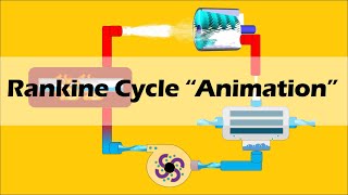 RANKINE CYCLE Simple and Basic [upl. by Urana]