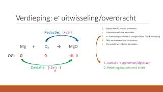 Chemische reacties Redoxreacties [upl. by Norbert]