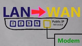 HOWTO TURN A LAN PORT INTO A WAN PORT Linksys E900 Wireless Router [upl. by Hennie]