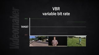 Bit rate explained for beginners [upl. by Gow]