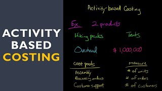 Activity Based Costing with fulllength example [upl. by Laforge]