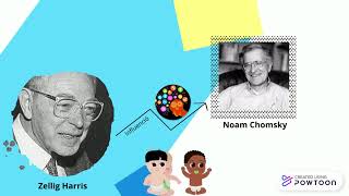 Teoría Lingüística de Noam Chomsky [upl. by Drofhsa819]