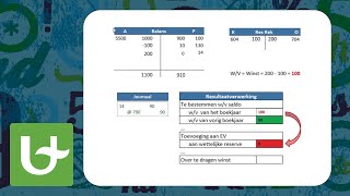 Basis boekhouden  Resultaatverwerking  Deel 1 [upl. by Asyram]