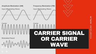 Carrier Signal or Carrier Wave  Network Encyclopedia [upl. by Aleacim76]