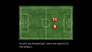 Introduction to the 352 formation [upl. by Lister]