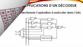 S04 Décodeur structure machine [upl. by Orlene]