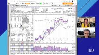 MarketSmith Blue Dot Scan 03 27 2022 [upl. by Bamberger862]