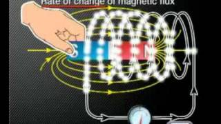 Physics  Electromagnetism Faradays Law [upl. by Danyelle497]