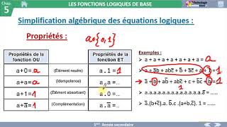 06 Simplification algébrique des équations logiques Système Combinatoire [upl. by Luthanen]