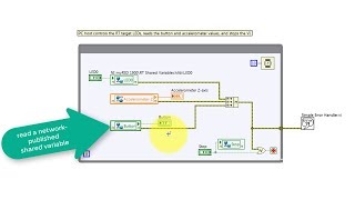 LabVIEW code Networkpublished shared variable NPSV walkthrough [upl. by Ahsei]