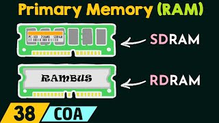 Primary Memory – RAM [upl. by Atniuq]