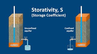 Hydrogeology 101 Storativity [upl. by Ingamar344]