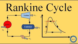 Rankine Cycle  Steam Power Plant [upl. by Anairol]