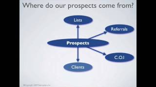 What is prospecting [upl. by Suidaht]