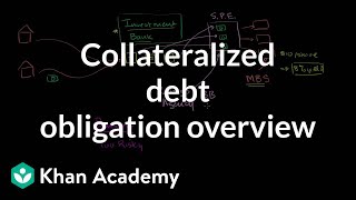 Collateralized debt obligation overview  Finance amp Capital Markets  Khan Academy [upl. by Marella]