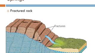 Groundwater Springs and Geysers [upl. by Anchie603]