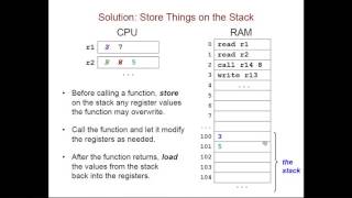 Using the Stack in Assembly Language [upl. by Darbee]