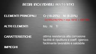 Le tipologie degli acciai inossidabili [upl. by Christye]