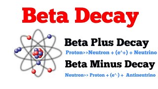 Beta Decay physics [upl. by Iv]