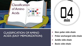 Classification Of Aminoacids Easy Memorization [upl. by Haeluj826]