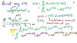 Amplitude Modulation [upl. by Anawot720]