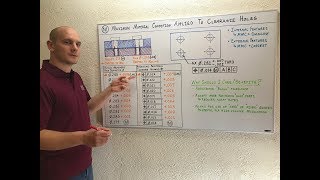 How GDampT Maximum Material Condition MMC Works with Clearance Holes [upl. by Rinee]