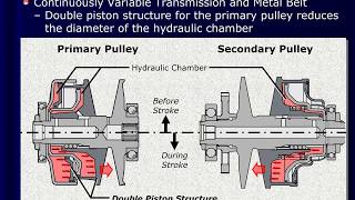 Toyota Rav4 CVT Transmission Technical Training [upl. by Ardisi984]