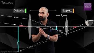 NEET Physics Concepts Explained  Telescope [upl. by Etnahsal]