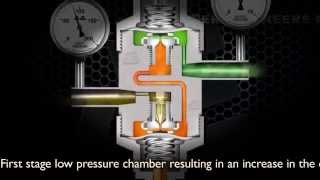 Working Principle  Two Stage Pressure Regulator [upl. by Heppman]