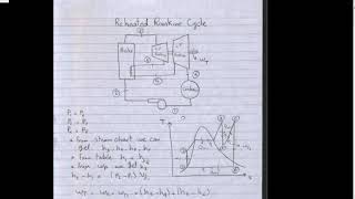 Simple Rankine Cycle [upl. by Anitsirhcairam]