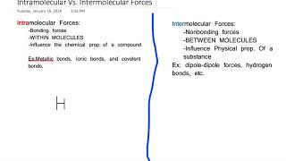 Intramolecular Forces vs Intermolecular Forces [upl. by Gearhart648]