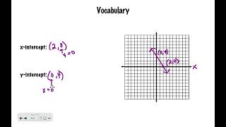 Algebra Concepts Lesson 41 Graphing Linear Functions [upl. by Trumann714]