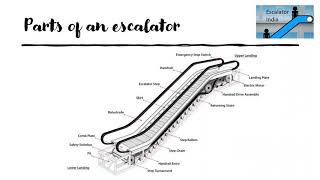 Basics of Escalators part 1 [upl. by Donela]