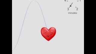 Respiration CoherenceCardiaque 5min Version4 [upl. by Kery152]