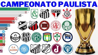 Campeões do Campeonato Paulista 1902  2022  Paulistão [upl. by Trojan]