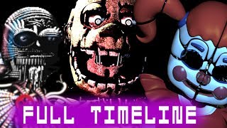 Five Nights at Freddys Full Timeline Theory  Sister Location [upl. by Novaj497]