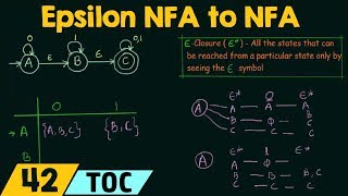 Conversion of Epsilon NFA to NFA [upl. by Prichard]