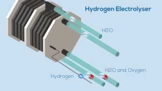 The Hydrogen Electrolyser [upl. by Ezmeralda]