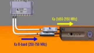 DIRECTV New SWM Line LNB Satellite Dish Install Part 1 [upl. by Nivac]