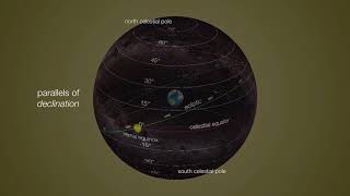 Equatorial Coordinate System Explained How Astronomers Navigate the Celestial Sphere [upl. by Reames]