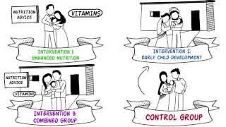 Randomized Controlled Trials RCTs [upl. by Brewer]