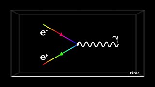 Quantum Electrodynamics and Feynman Diagrams [upl. by Maxfield]