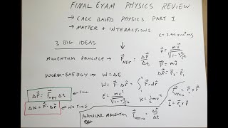 Physics Review Everything you need to know for the final exam [upl. by Haron]