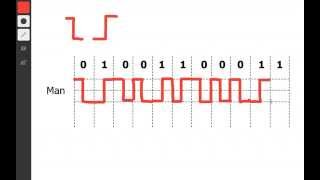 Manchester Encoding in 2 minutes [upl. by Eugenides]